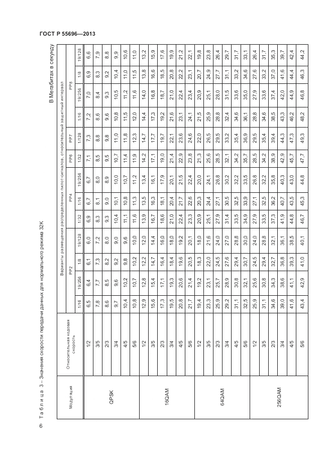 ГОСТ Р 55696-2013, страница 8