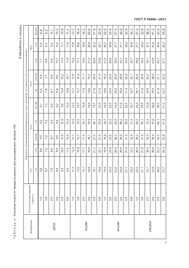 ГОСТ Р 55696-2013, страница 9