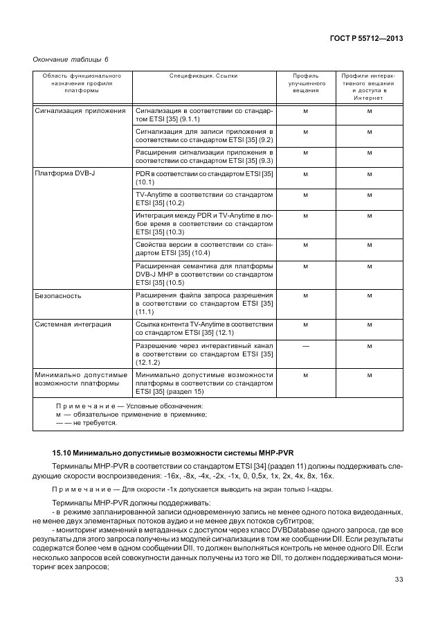 ГОСТ Р 55712-2013, страница 37