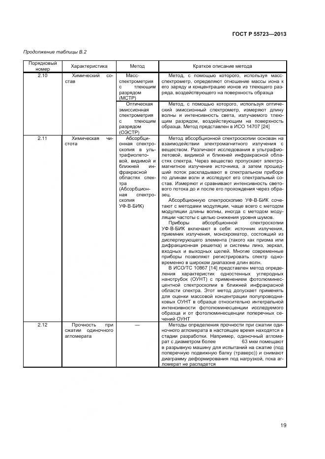 ГОСТ Р 55723-2013, страница 23