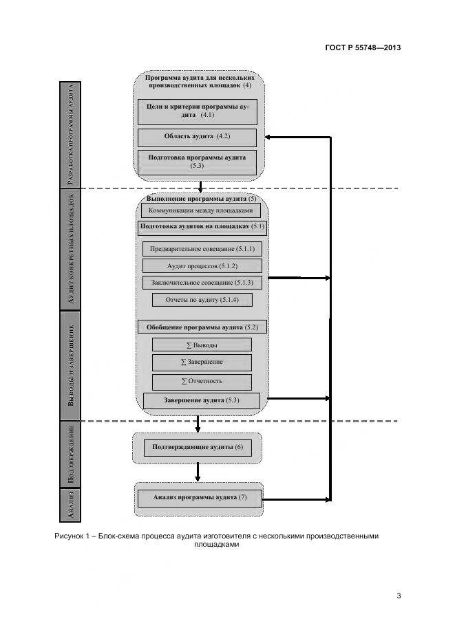 ГОСТ Р 55748-2013, страница 7