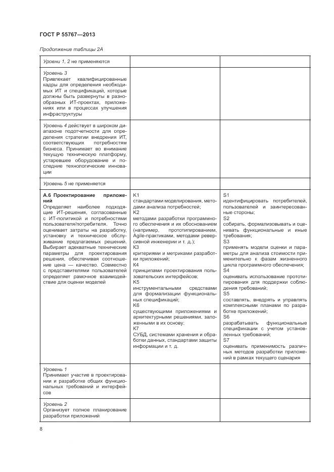 ГОСТ Р 55767-2013, страница 12