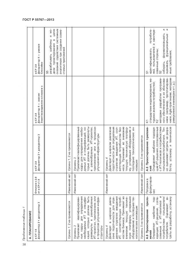 ГОСТ Р 55767-2013, страница 42