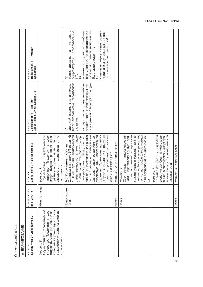 ГОСТ Р 55767-2013, страница 45