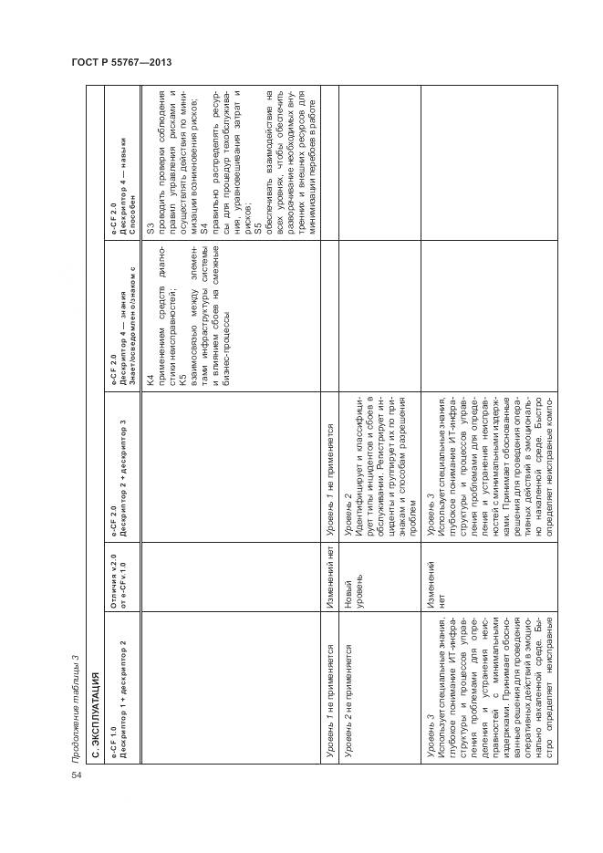 ГОСТ Р 55767-2013, страница 58