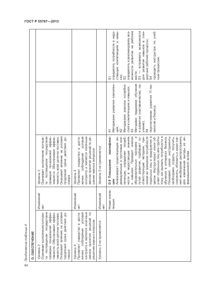 ГОСТ Р 55767-2013, страница 68