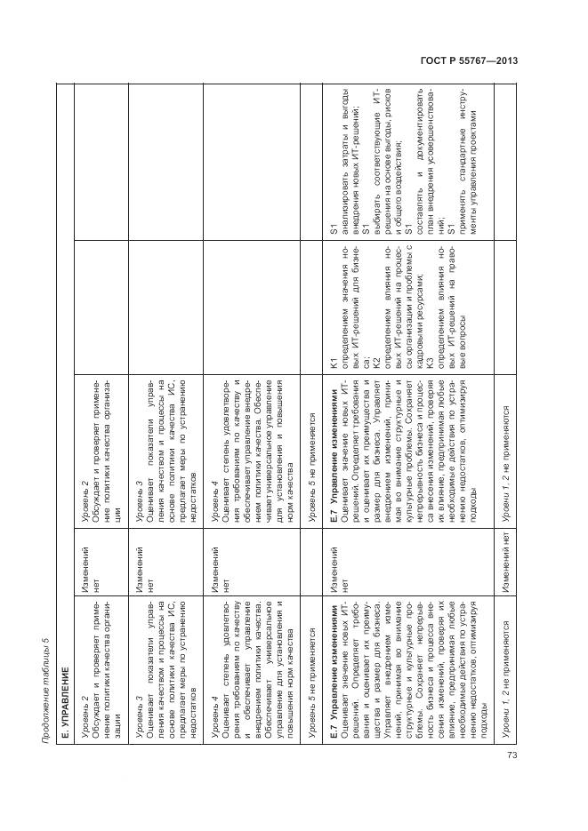 ГОСТ Р 55767-2013, страница 77