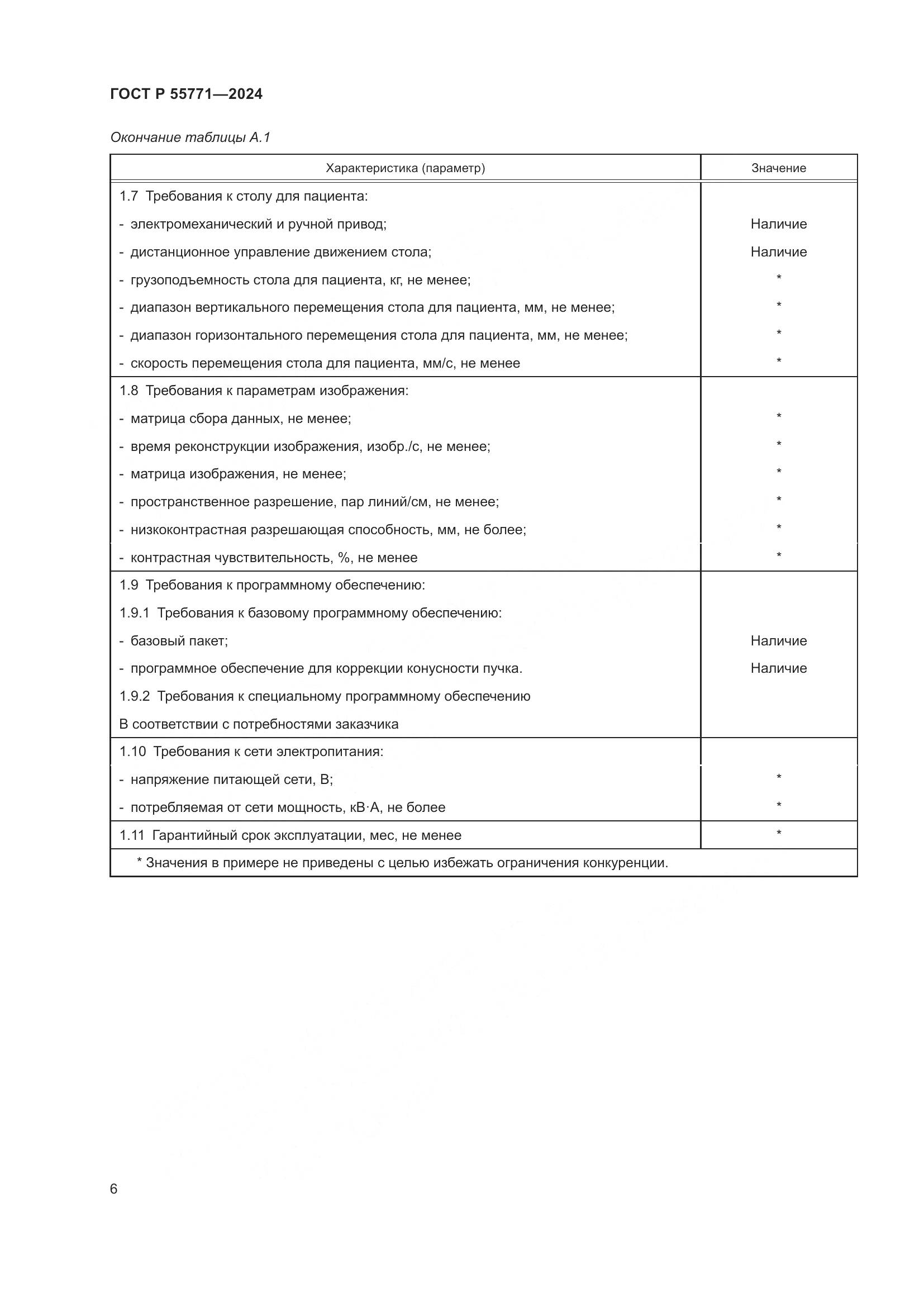 ГОСТ Р 55771-2024, страница 10