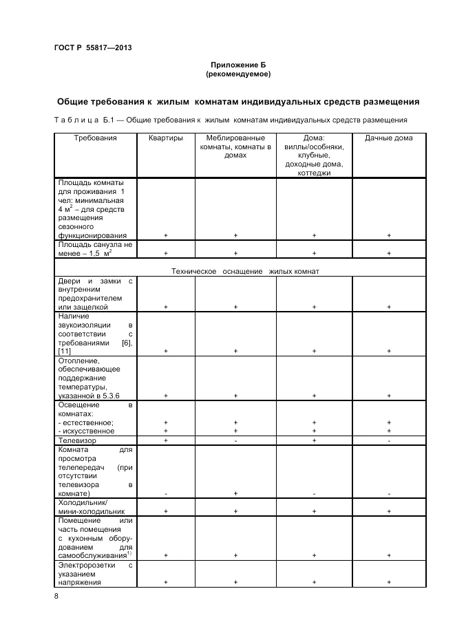 ГОСТ Р 55817-2013, страница 10