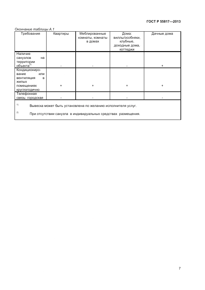 ГОСТ Р 55817-2013, страница 9