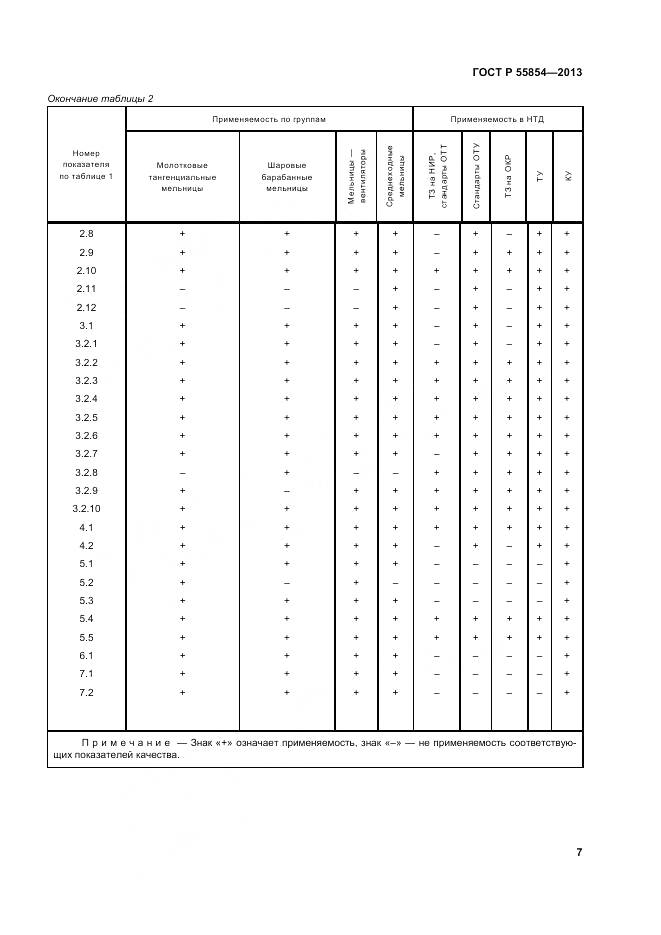 ГОСТ Р 55854-2013, страница 11