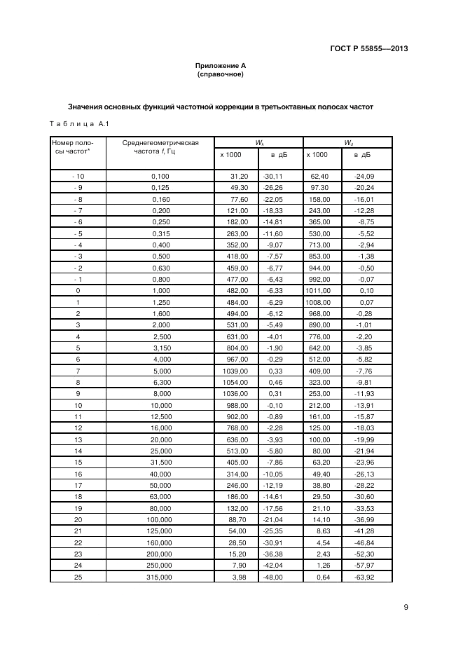 ГОСТ Р 55855-2013, страница 11