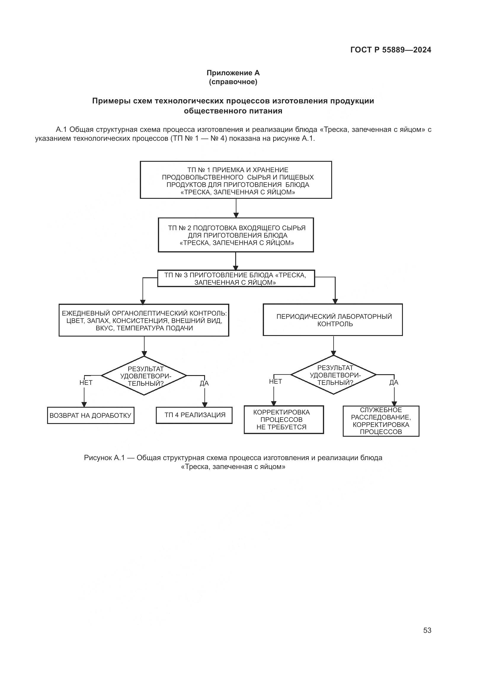 ГОСТ Р 55889-2024, страница 57