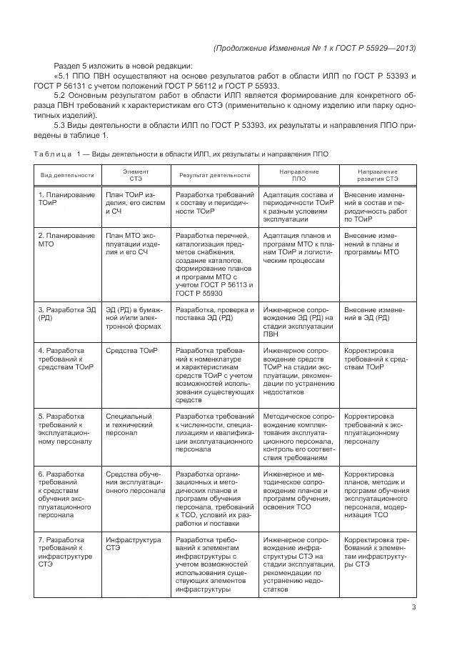 ГОСТ Р 55929-2013, страница 19