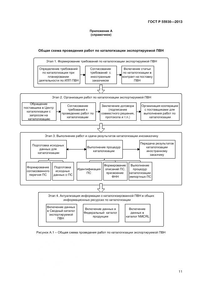 ГОСТ Р 55930-2013, страница 14