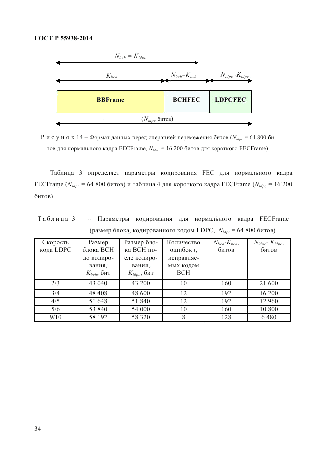 ГОСТ Р  55938-2014, страница 36