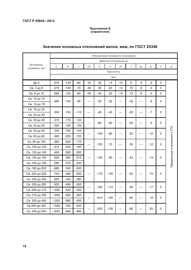 ГОСТ Р 55944-2014, страница 16