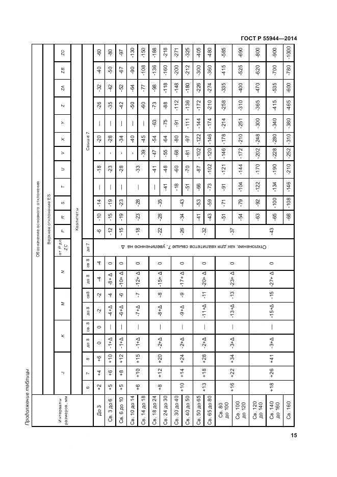ГОСТ Р 55944-2014, страница 19