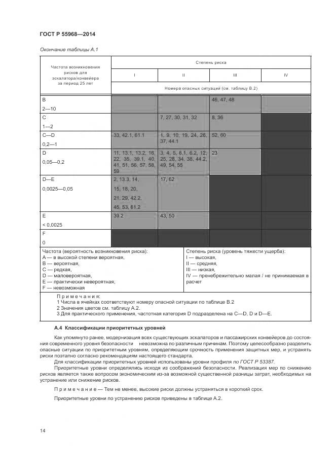 ГОСТ Р 55968-2014, страница 18