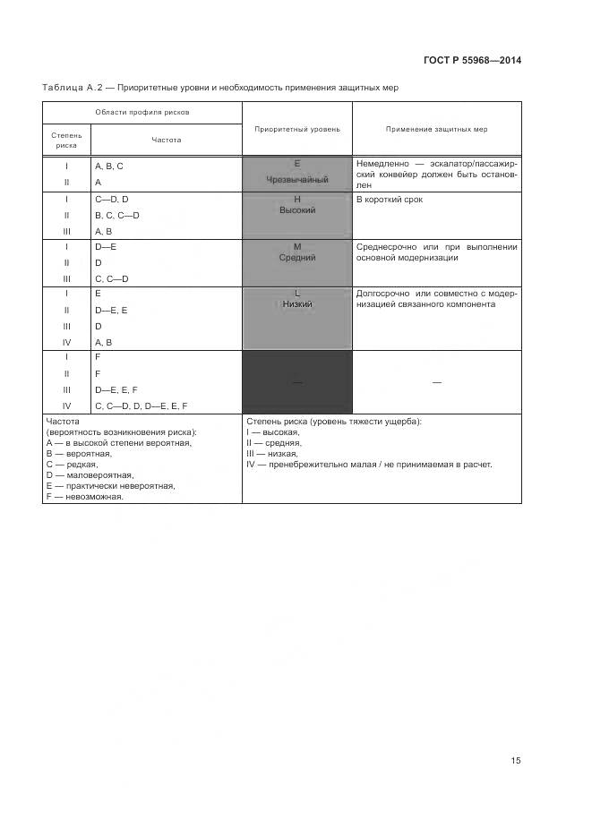 ГОСТ Р 55968-2014, страница 19