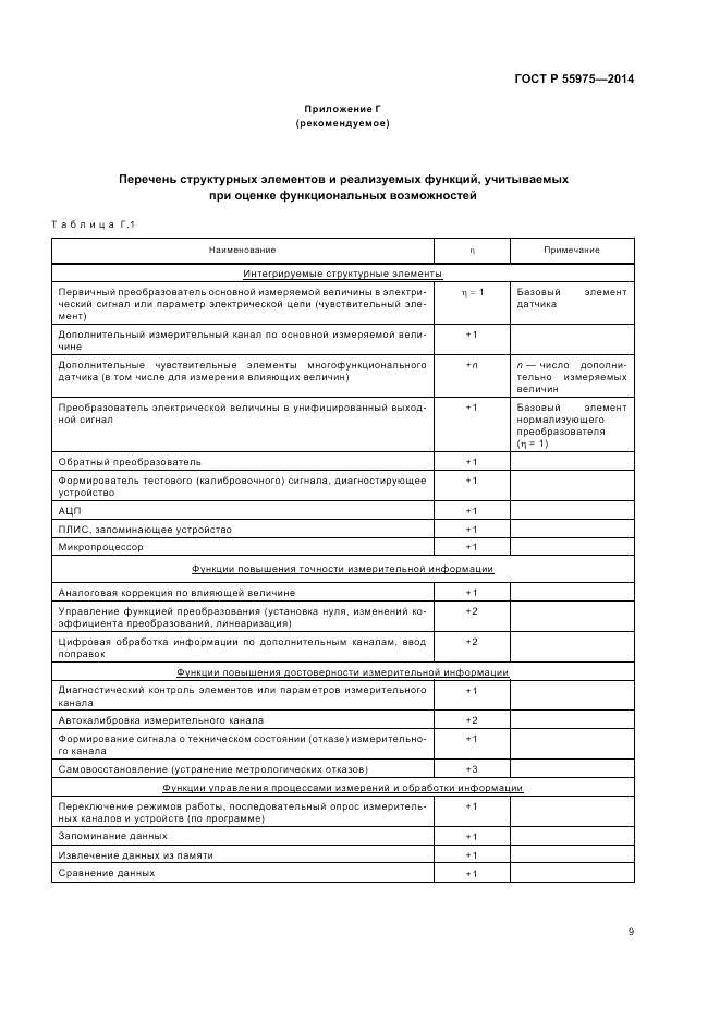 ГОСТ Р  55975-2014, страница 11