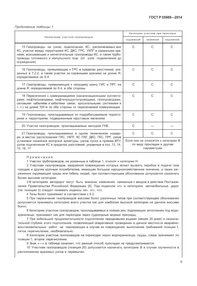 ГОСТ Р 55989-2014, страница 13