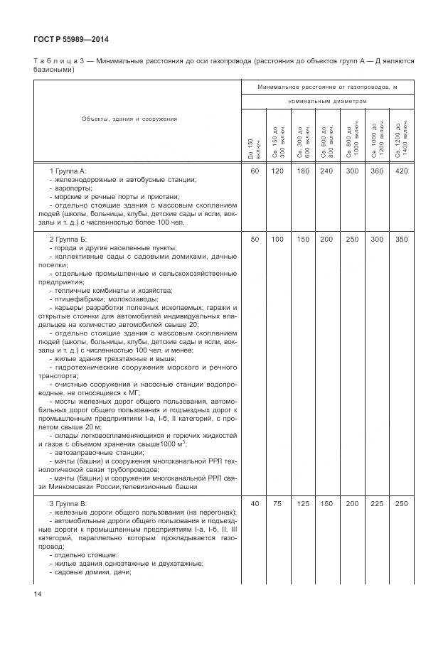ГОСТ Р 55989-2014, страница 18