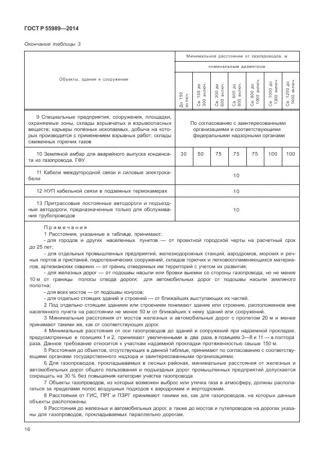 ГОСТ Р 55989-2014, страница 20