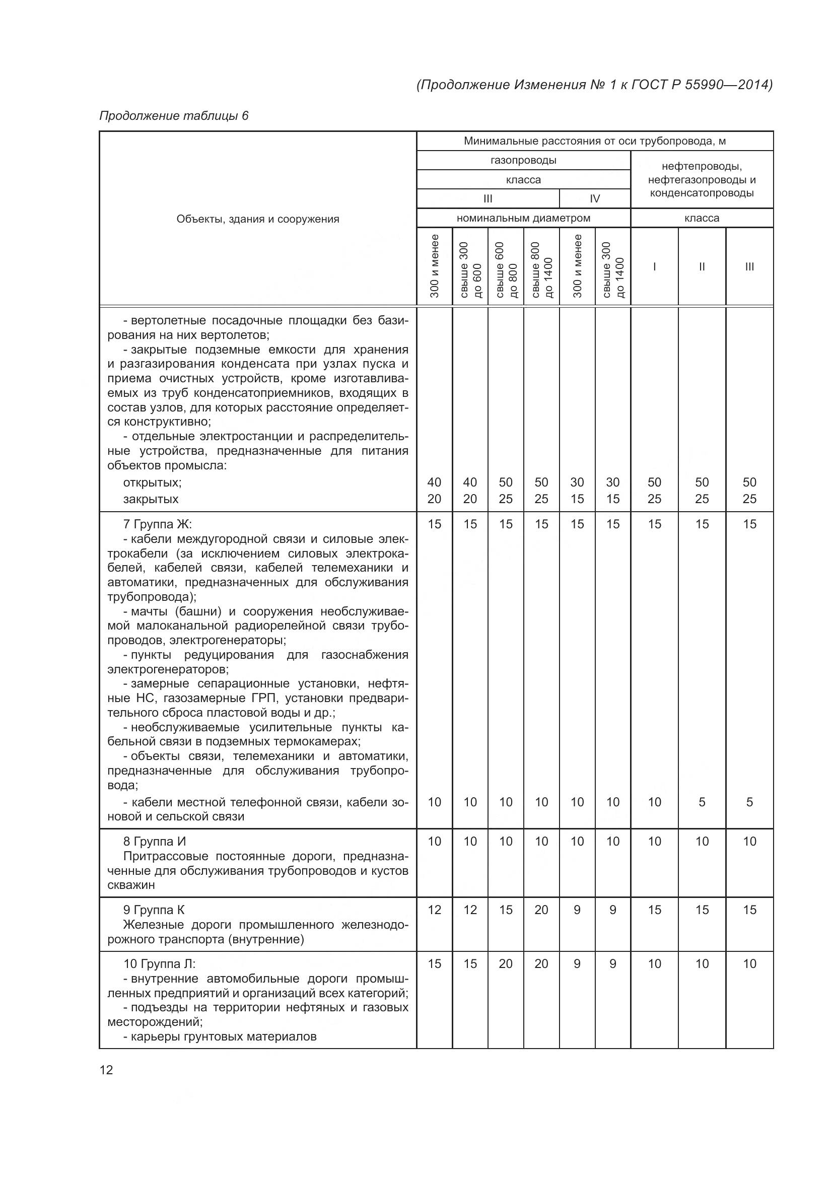 ГОСТ Р 55990-2014, страница 108