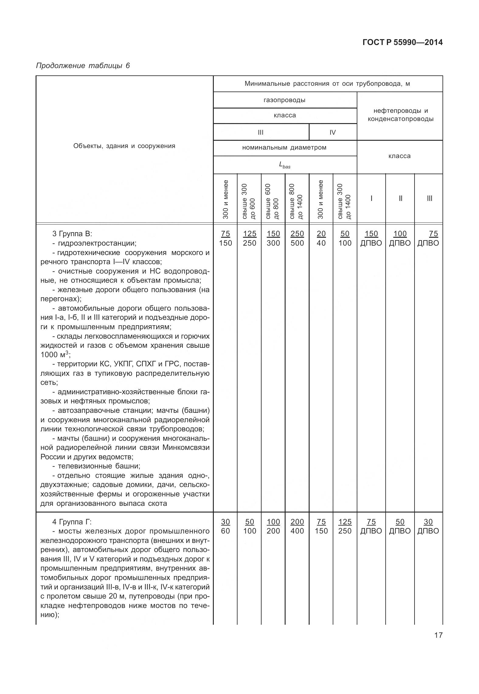 ГОСТ Р 55990-2014, страница 23