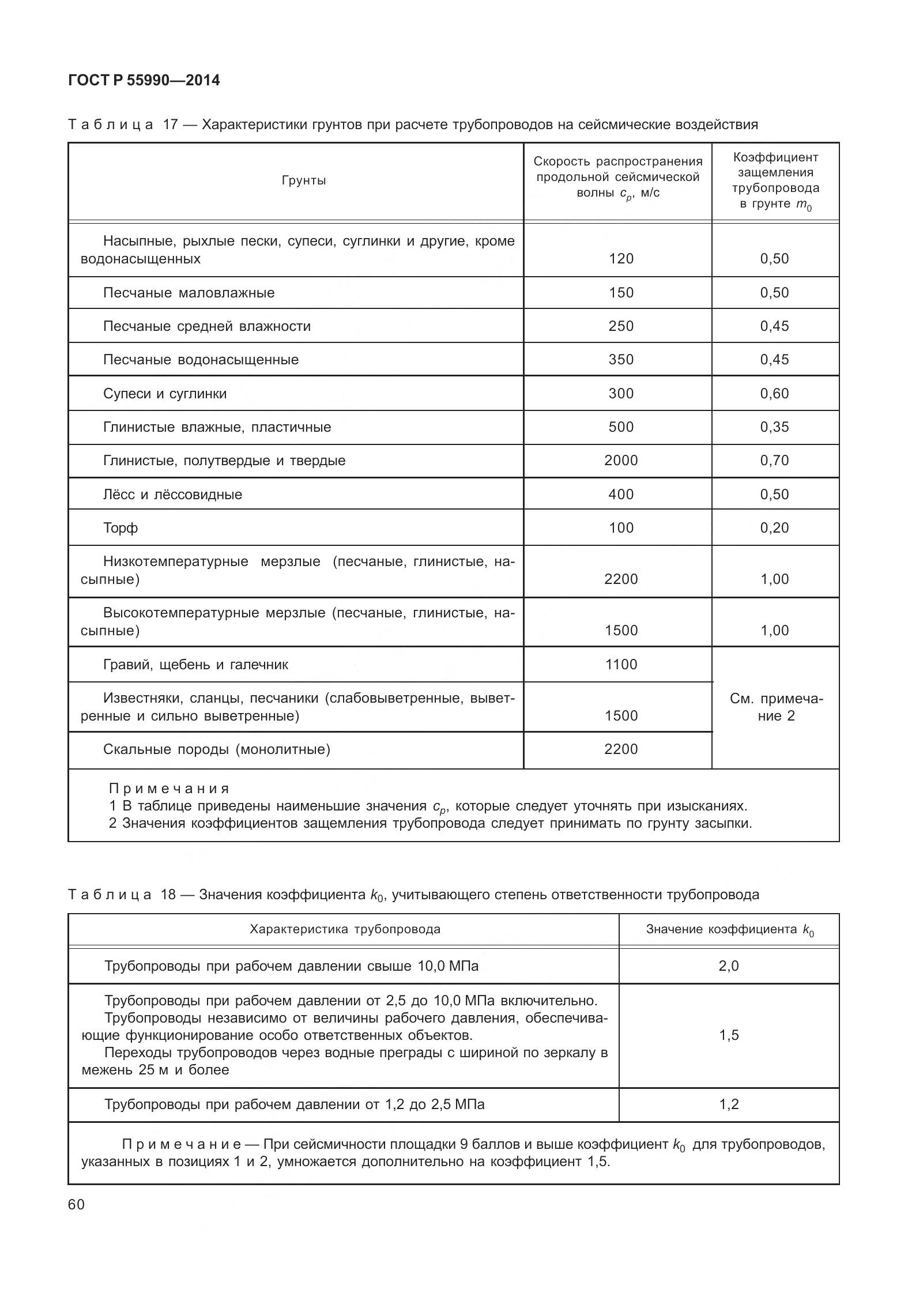 ГОСТ Р 55990-2014, страница 66