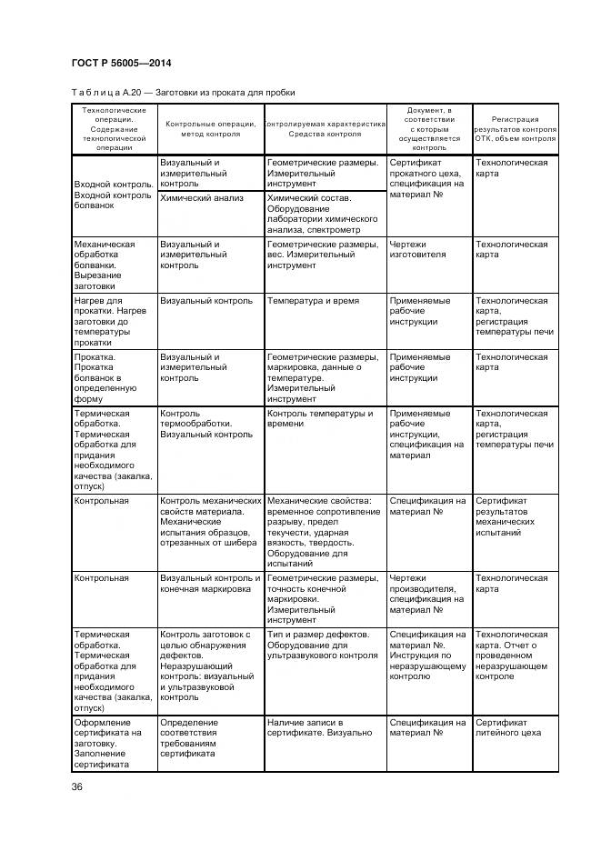 ГОСТ Р 56005-2014, страница 40