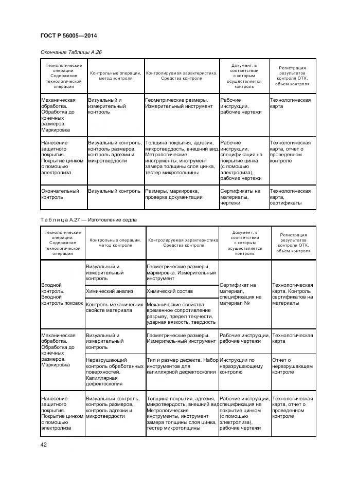 ГОСТ Р 56005-2014, страница 46