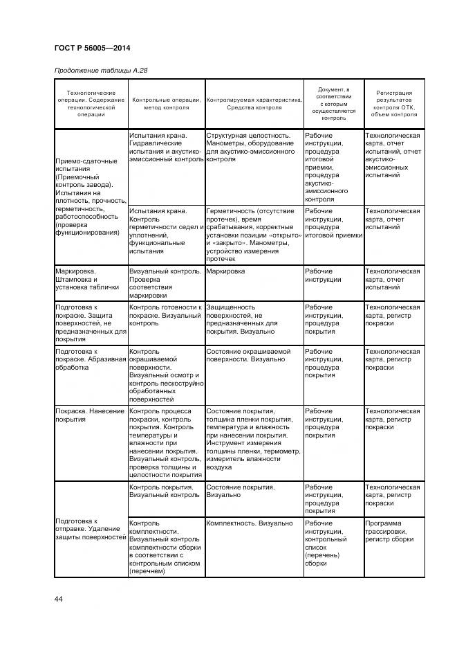 ГОСТ Р 56005-2014, страница 48