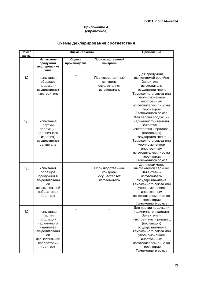 ГОСТ Р  56014-2014, страница 17