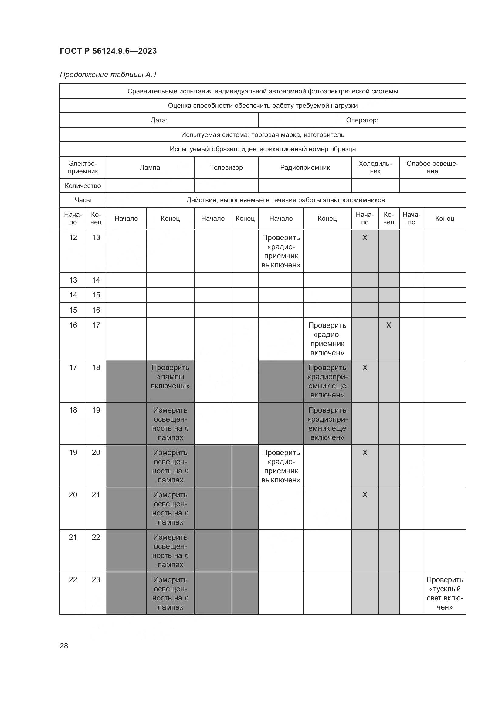 ГОСТ Р 56124.9.6-2023, страница 32