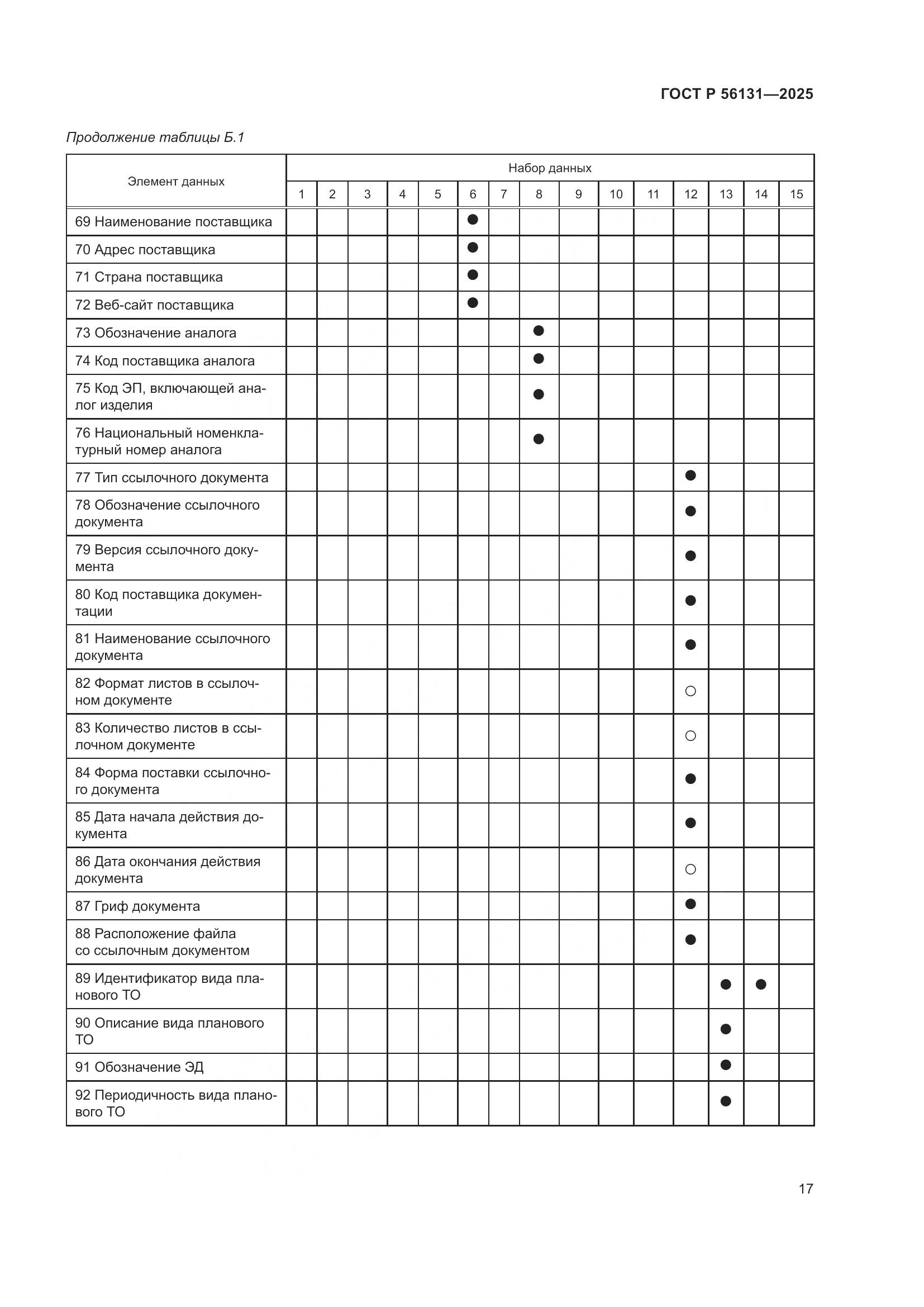 ГОСТ Р 56131-2025, страница 21