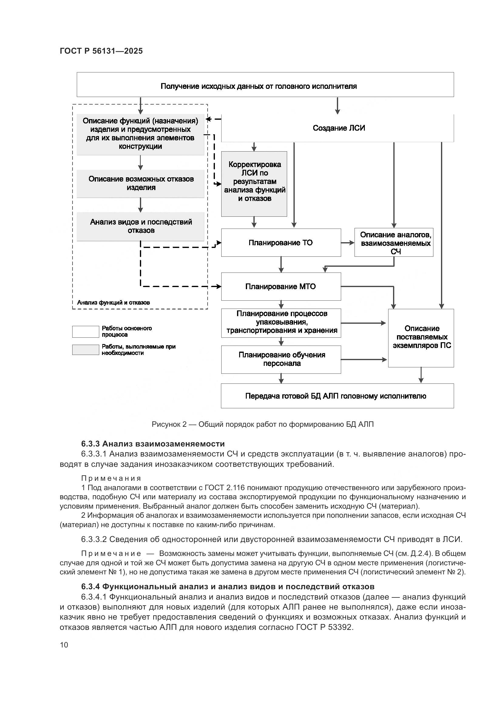 ГОСТ Р 56131-2025, страница 14