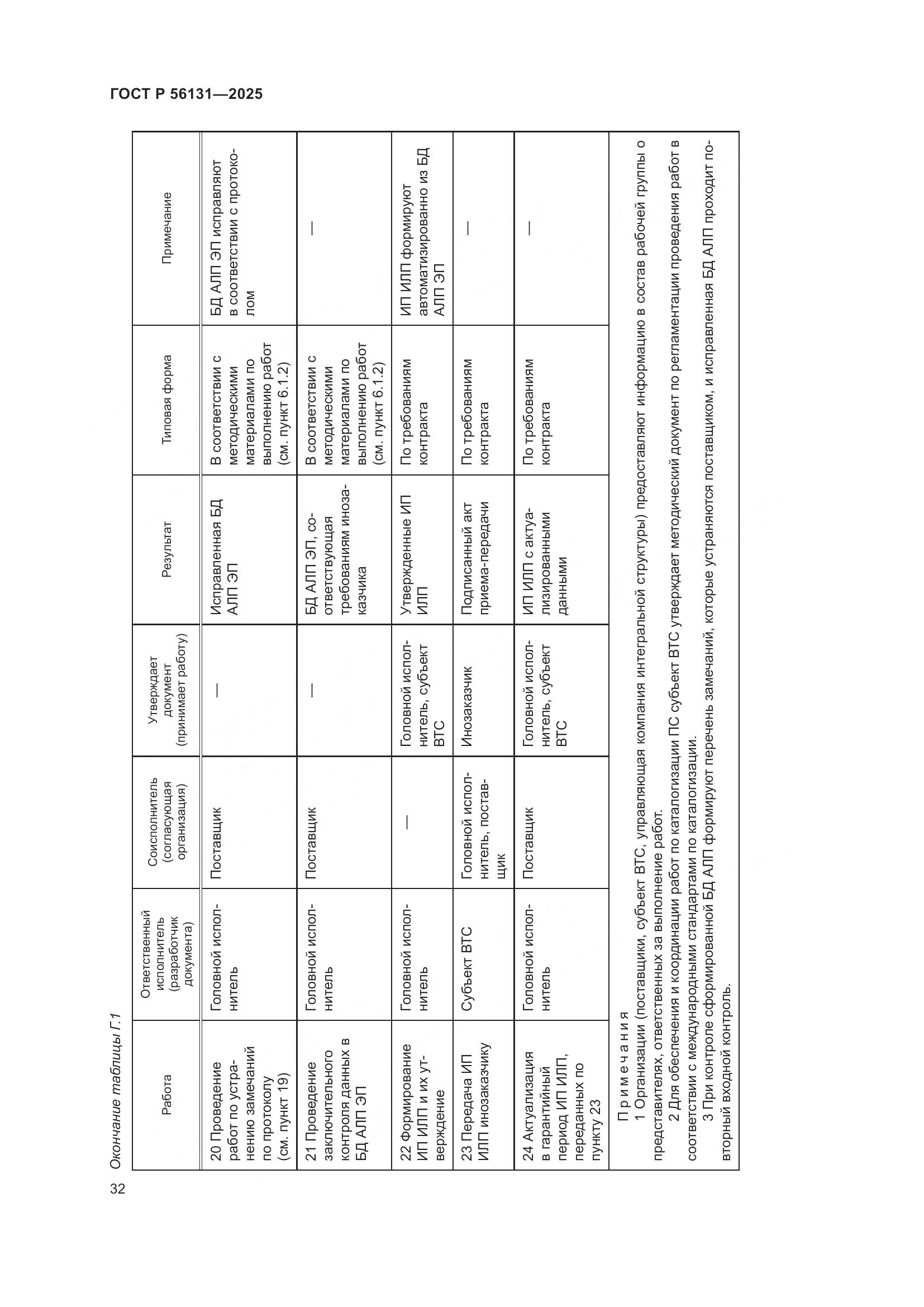 ГОСТ Р 56131-2025, страница 36