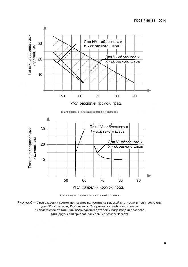 ГОСТ Р 56155-2014, страница 13