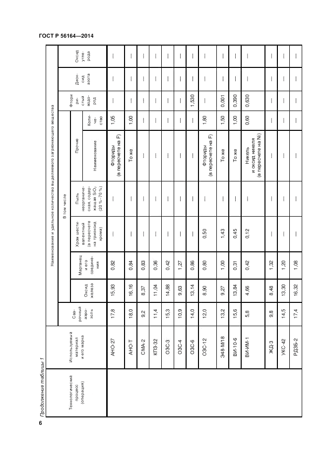 ГОСТ Р  56164-2014, страница 10