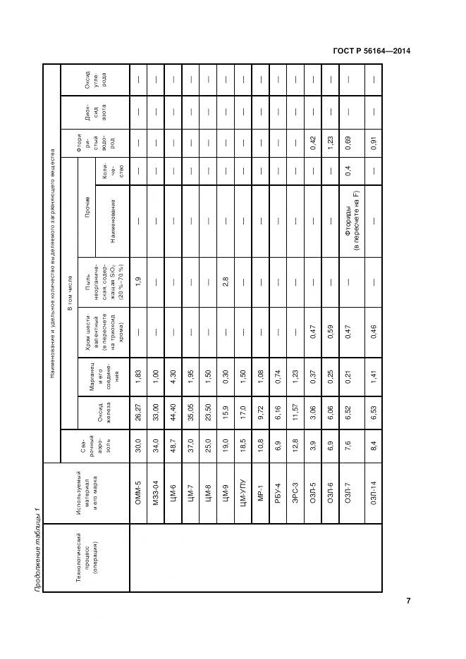 ГОСТ Р 56164-2014, страница 11