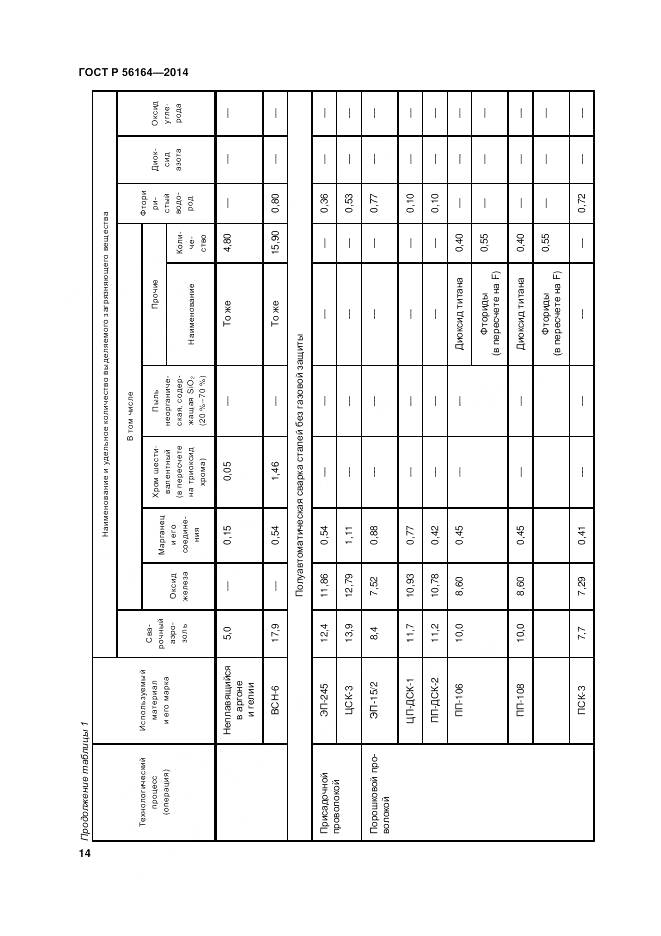 ГОСТ Р 56164-2014, страница 18