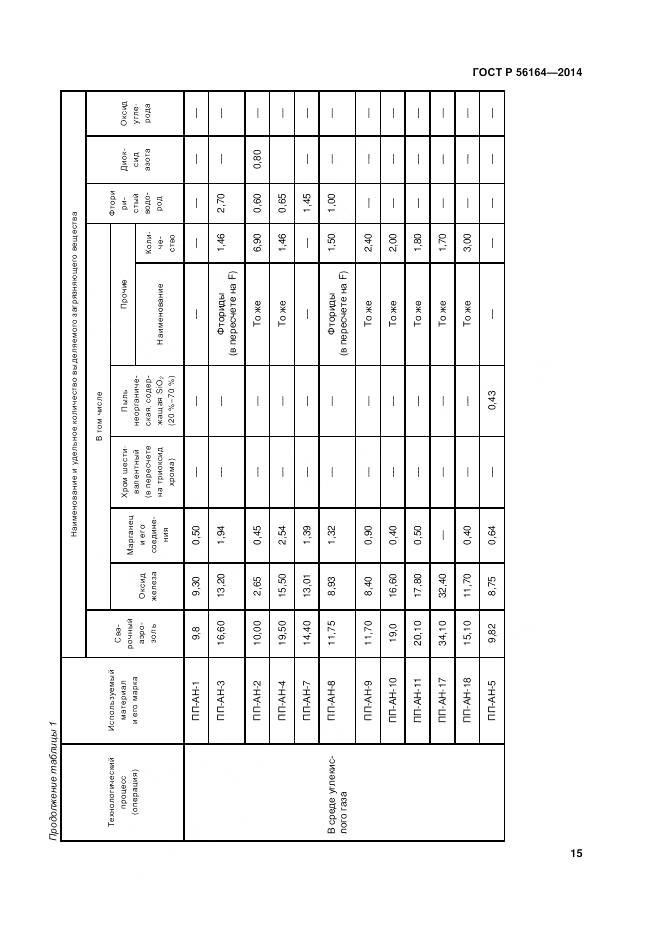 ГОСТ Р 56164-2014, страница 19