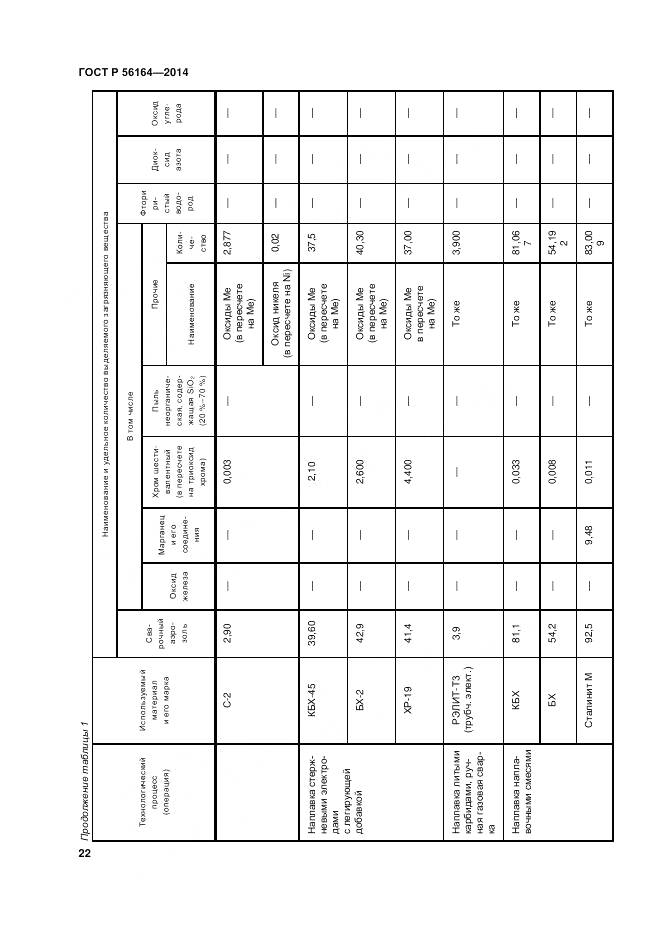 ГОСТ Р 56164-2014, страница 26