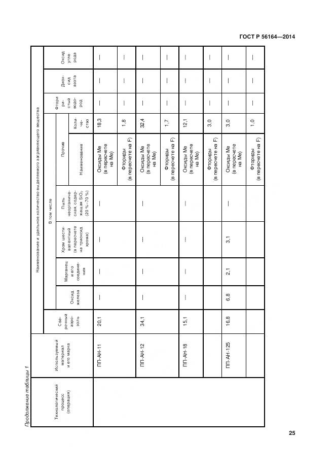 ГОСТ Р 56164-2014, страница 29