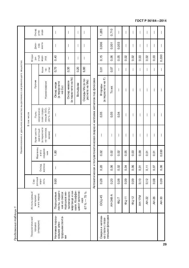 ГОСТ Р 56164-2014, страница 33