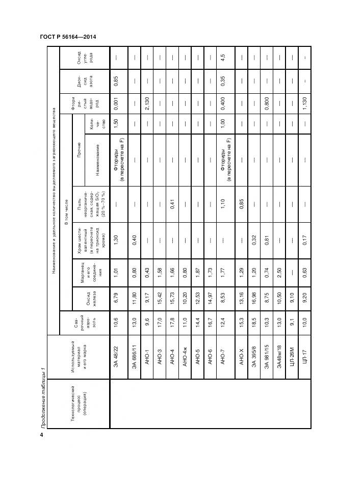 ГОСТ Р 56164-2014, страница 8