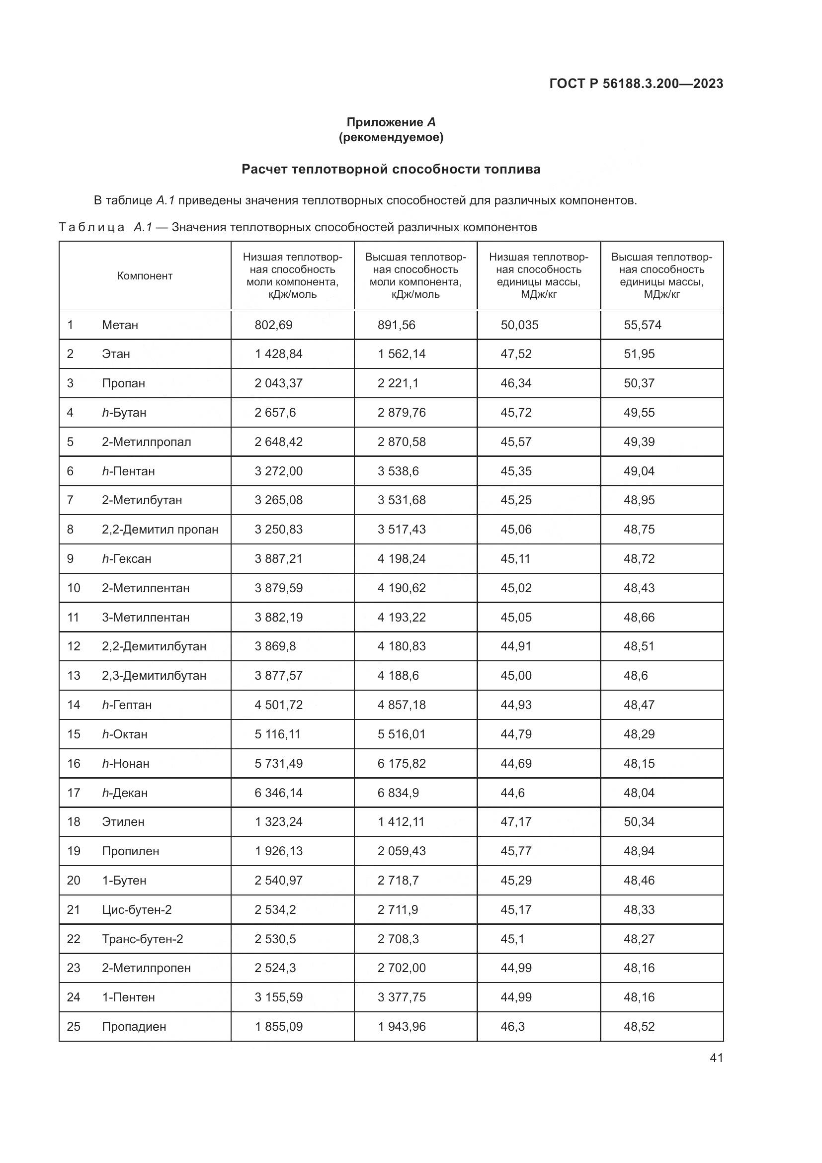 ГОСТ Р 56188.3.200-2023, страница 45