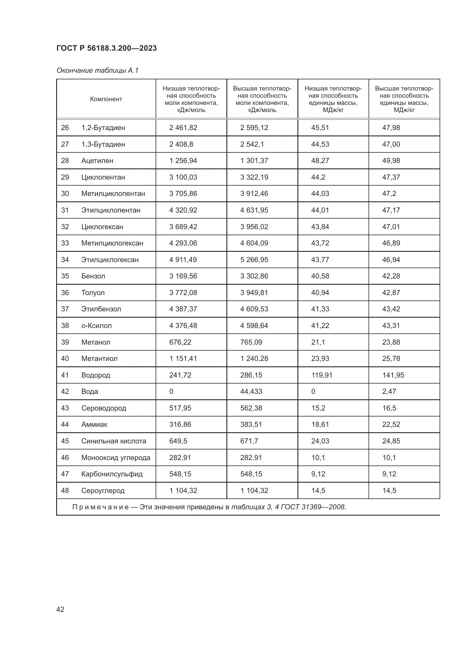 ГОСТ Р 56188.3.200-2023, страница 46
